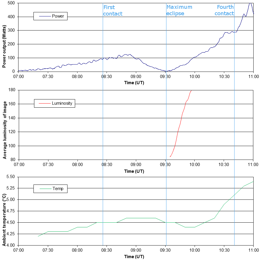 20150320_sun_measures.png
