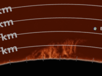 Sun/20210624_prom_NW_scale_JWH.png