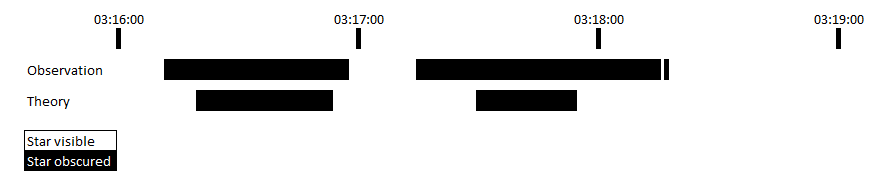 20071230_91_Leo_timings