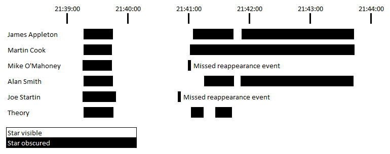 20141101_H109637_timings.png