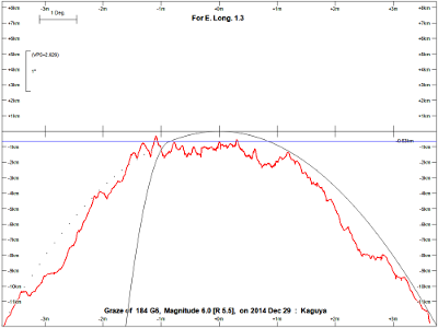 20141229_88_Psc_limb.png