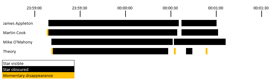 20150227_ZC970_timings.png
