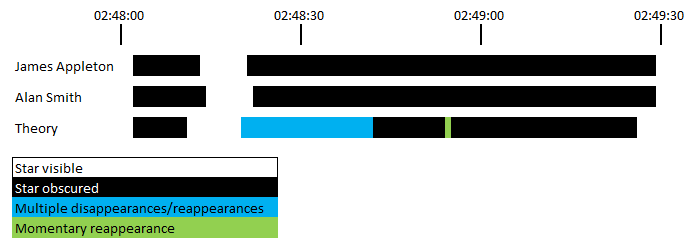 20151002_ZC618_timings