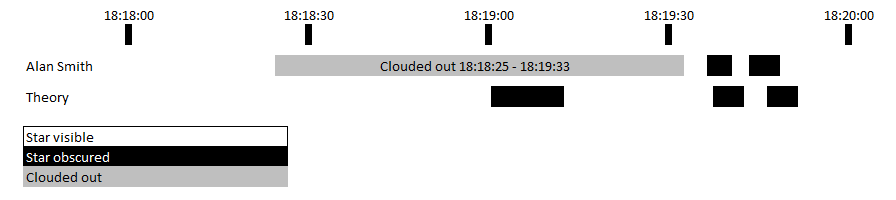 20160211_H1397_timings