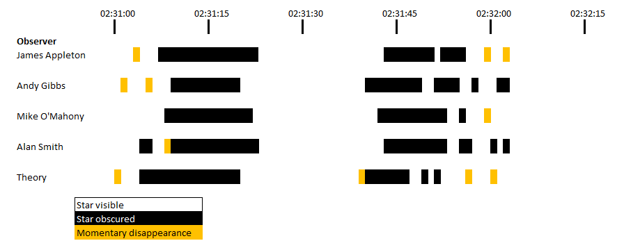 20180903_H21630_timings.png
