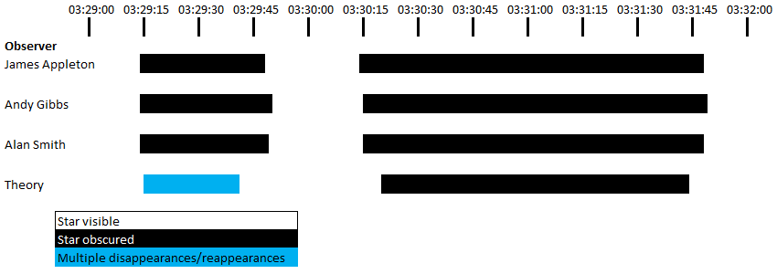 20190326_ZC24010_timings.png