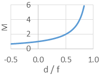 Amp_graph.png