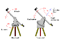 Mounts