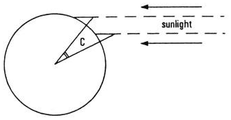 Fig2
