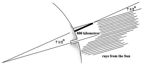 Fig3