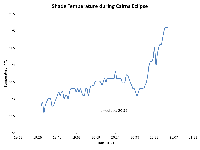 20121114_graph_PJW.gif