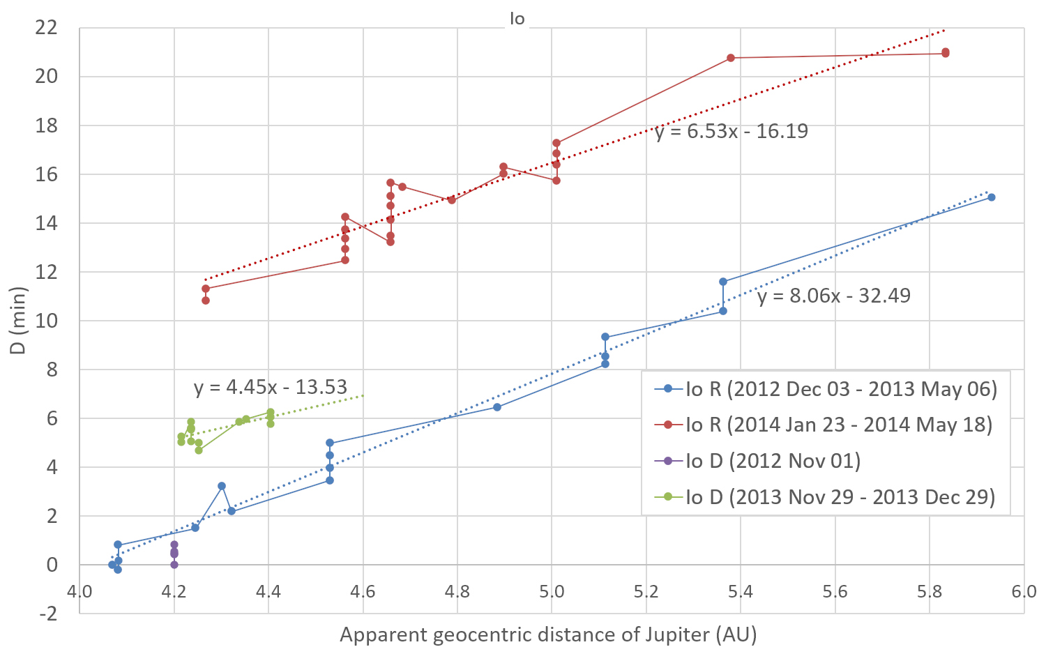 20141210_Io_results_idx.jpg