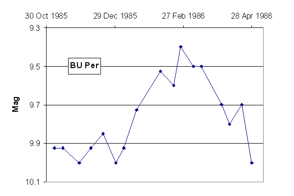 BU_Per_2.gif