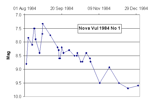 Nova_Vul.gif