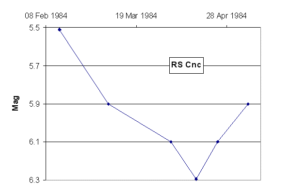 RS_Cnc_1.gif