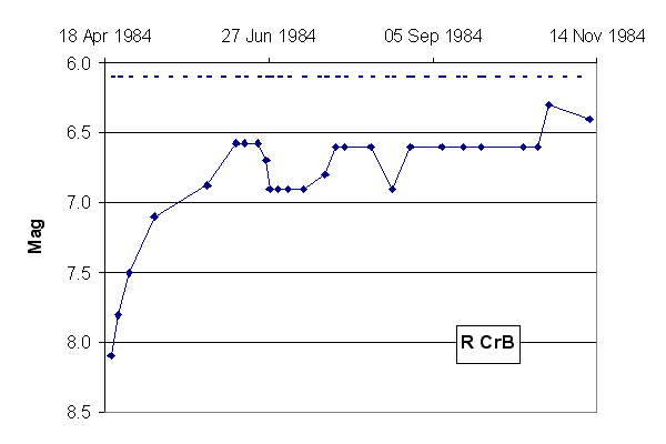 R_CrB_3.gif