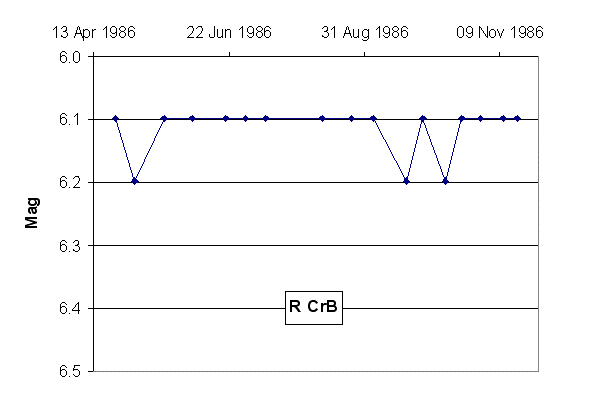 R_CrB_5.gif