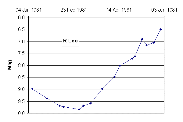 R_Leo_1.gif