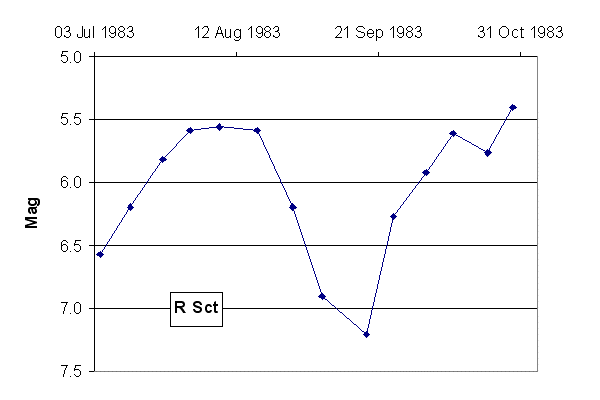 R_Sct_3.gif