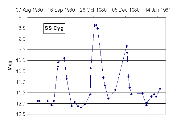 SS_Cyg_1.gif
