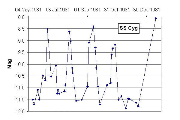 SS_Cyg_2.gif