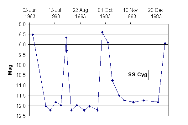 SS_Cyg_3.gif