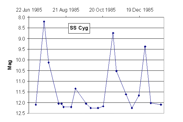 SS_Cyg_4.gif