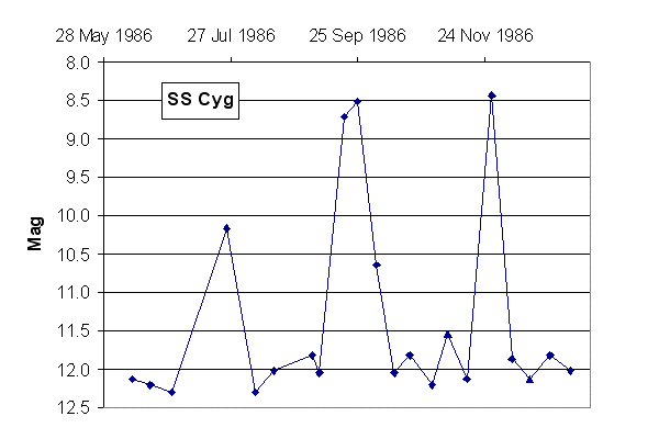 SS_Cyg_5.gif