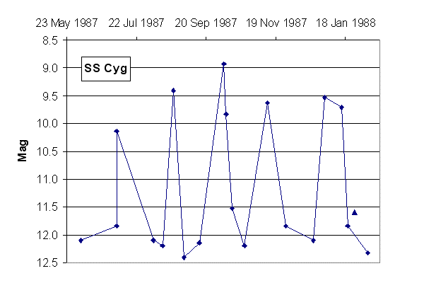 SS_Cyg_6.gif