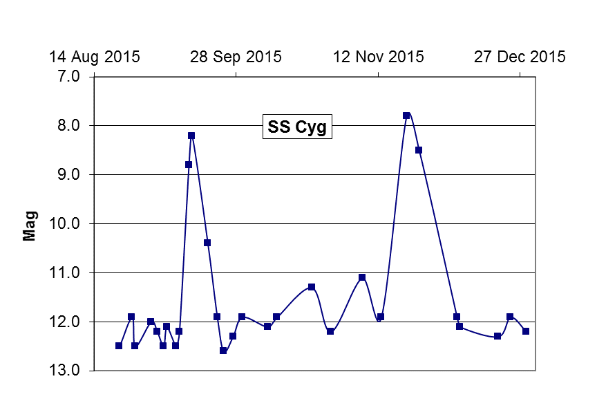 SS_Cyg_7.gif