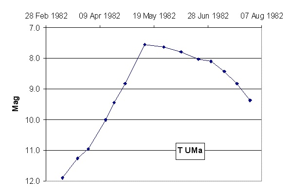 T_Uma_1.gif