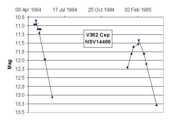 V362_Cep_1.gif