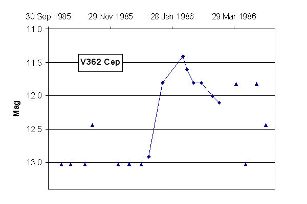 V362_Cep_2.gif