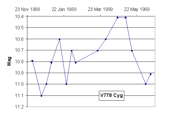 V778_Cyg.gif