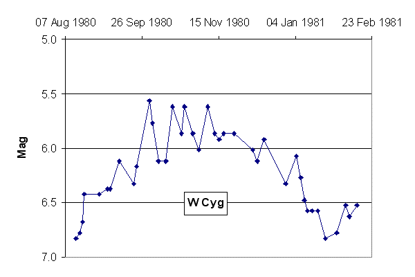 W_Cyg_1.gif