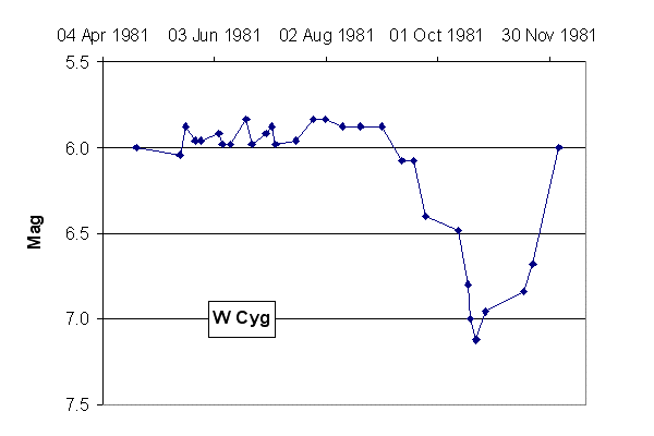 W_Cyg_2.gif