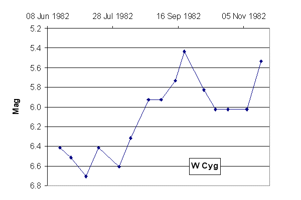 W_Cyg_3.gif