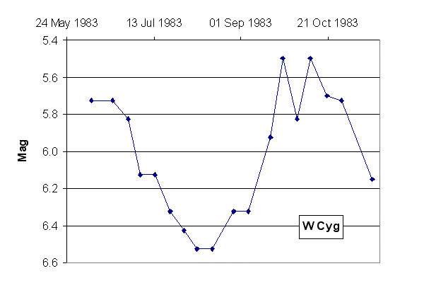 W_Cyg_4.gif