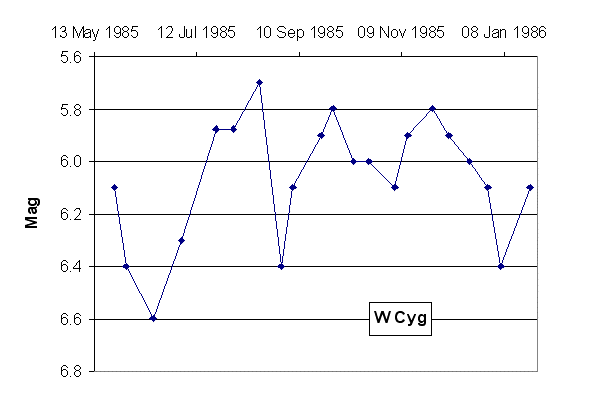 W_Cyg_5.gif