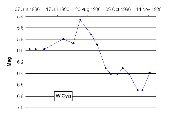 W_Cyg_6.gif