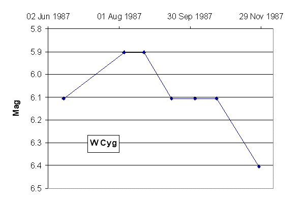 W_Cyg_7.gif