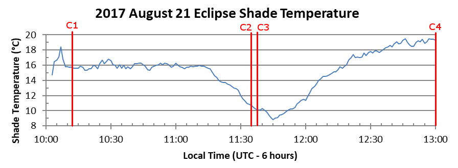 20170821_shade_temperature.png